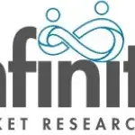 infinitymarketr